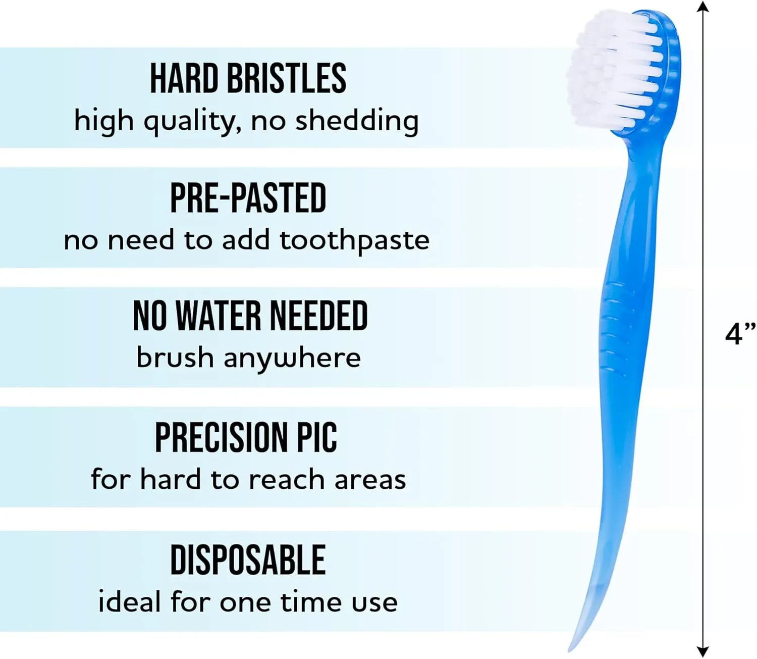 Bulk 36-Pack Mini Toothbrush Set - Prepasted, Hard Bristles with Individually Wrapped Disposable Toothbrush