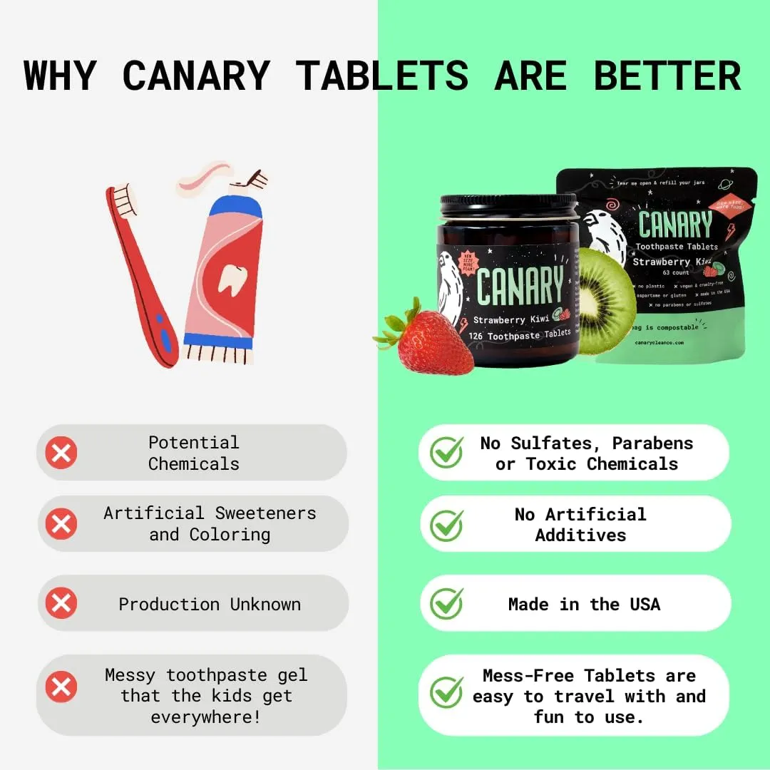 Canary Nano Hydroxyapatite Toothpaste Tablets Bubble Gum - Remineralizing, Fluoride Free, All Natural Tabs with Xylitol - Great for Kids, Plastic Free - 126 Count