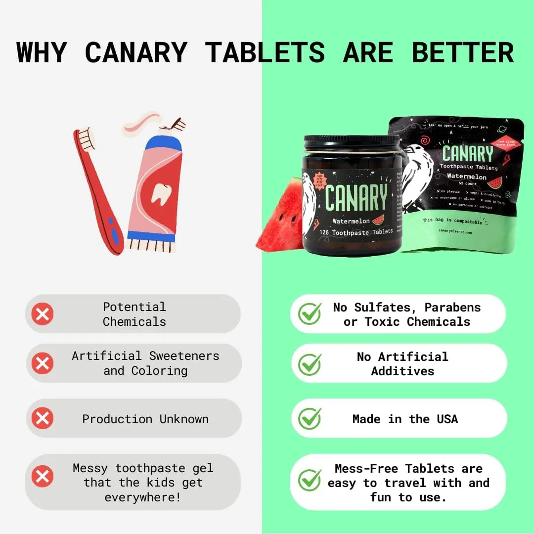 Canary Nano Hydroxyapatite Toothpaste Tablets Watermelon- Remineralizing, Fluoride Free, All Natural Tabs with Xylitol - Great for Kids, Plastic Free - 189 Count