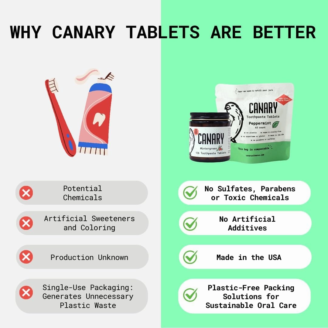 Canary Nano Hydroxyapatite Toothpaste Tablets Peppermint - Remineralizing, Fluoride Free, All Natural Tabs with Xylitol - Great for Travel, Plastic Free - 240 Count