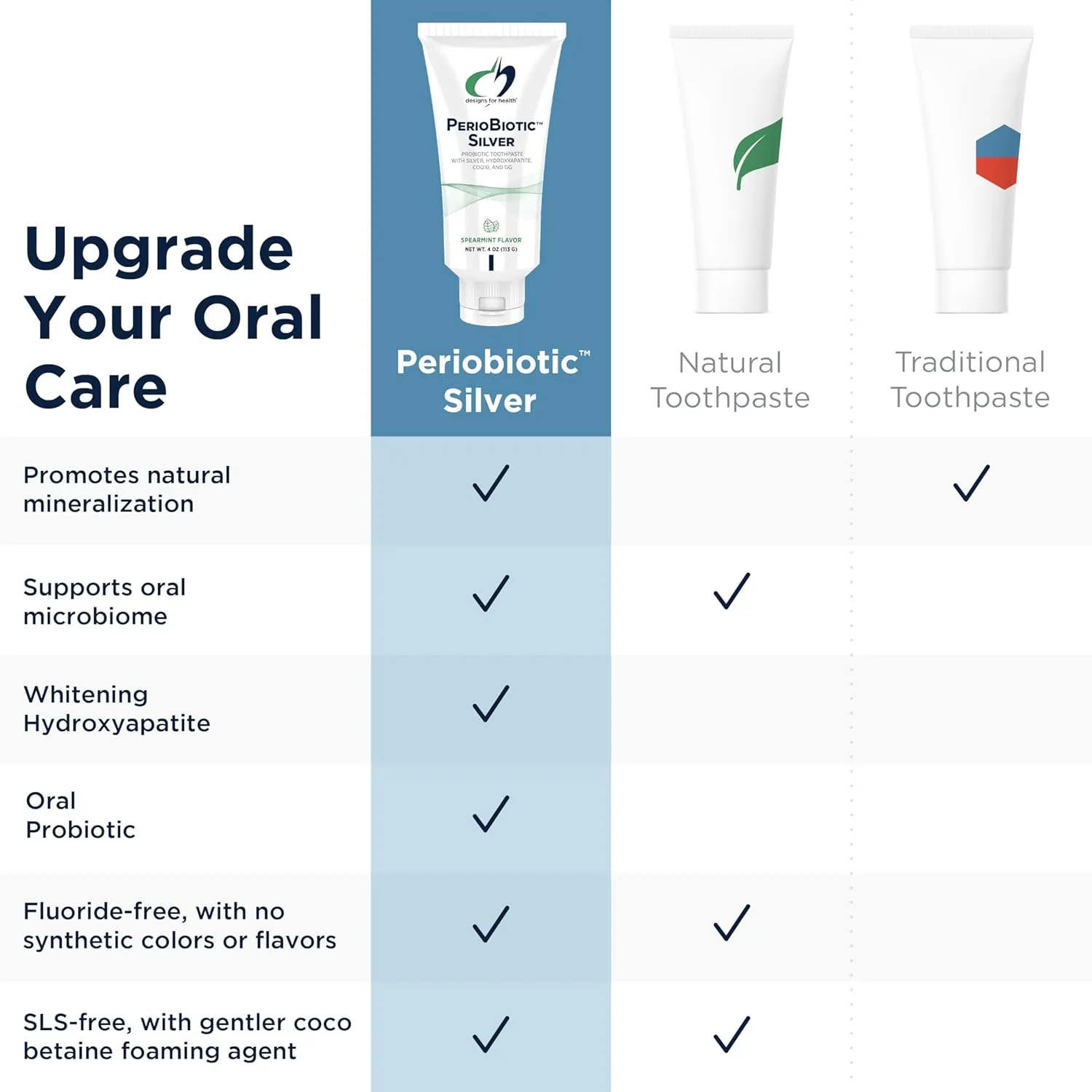 Designs for Health PerioBiotic Silver Hydroxyapatite Toothpaste - Fluoride Free Toothpaste with Oral Probiotics with Whitening Hydroxyapatite - Supports Gum Health & Remineralization (3 Pack, 4oz)