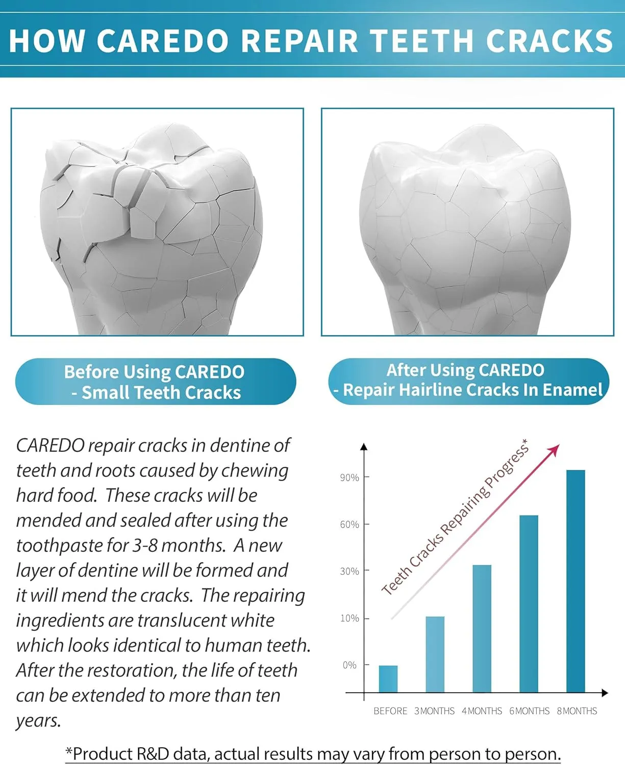 Healing Teeth Crack Toothpaste - Repairing Cracked Teeth Enamel, Remineralizing Toothpaste 100g