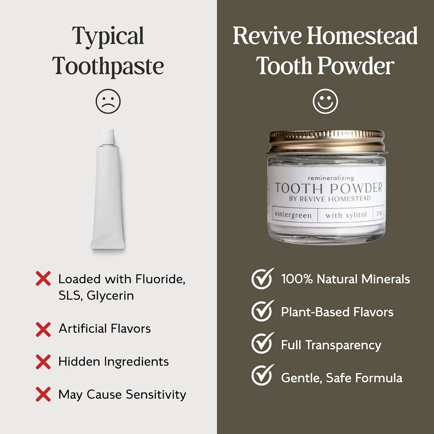 Hydroxyapatite Tooth Powder | Remineralizing Toothpaste | Fluoride-Free | Whitening | All Natural | 2 oz Amber Glass Jar (with Xylitol) (Peppermint)