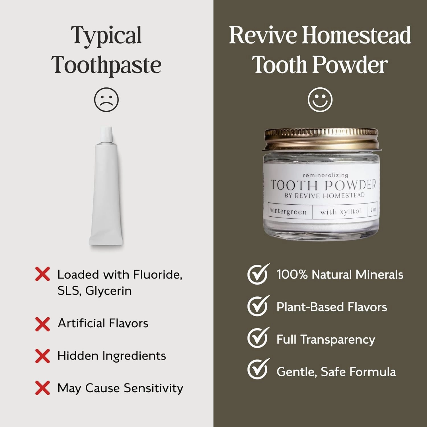 Hydroxyapatite Tooth Powder | Remineralizing Toothpaste | Fluoride-Free | Whitening | All Natural | 2 oz Amber Glass Jar (with Xylitol) (Peppermint)