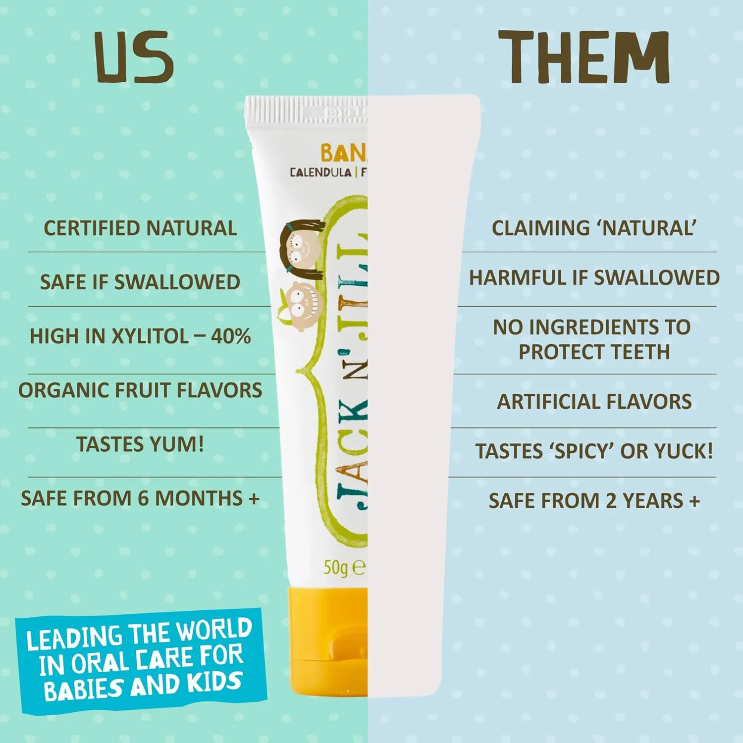 Jack N' Jill Natural Toddler Toothpaste - Fluoride Free Training Toothpaste for Toddlers 1-3, 40% Xylitol, BPA Free - Banana & Raspberry, 1.76 oz (Pack of 2)