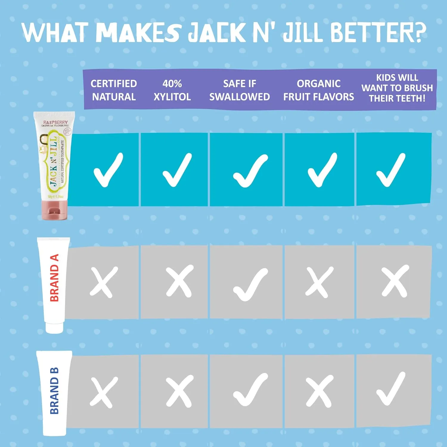 Jack N' Jill Natural Toddler Toothpaste - Fluoride Free Training Toothpaste for Toddlers 1-3, 40% Xylitol, BPA Free - Raspberry, 1.76 oz (Pack of 3)
