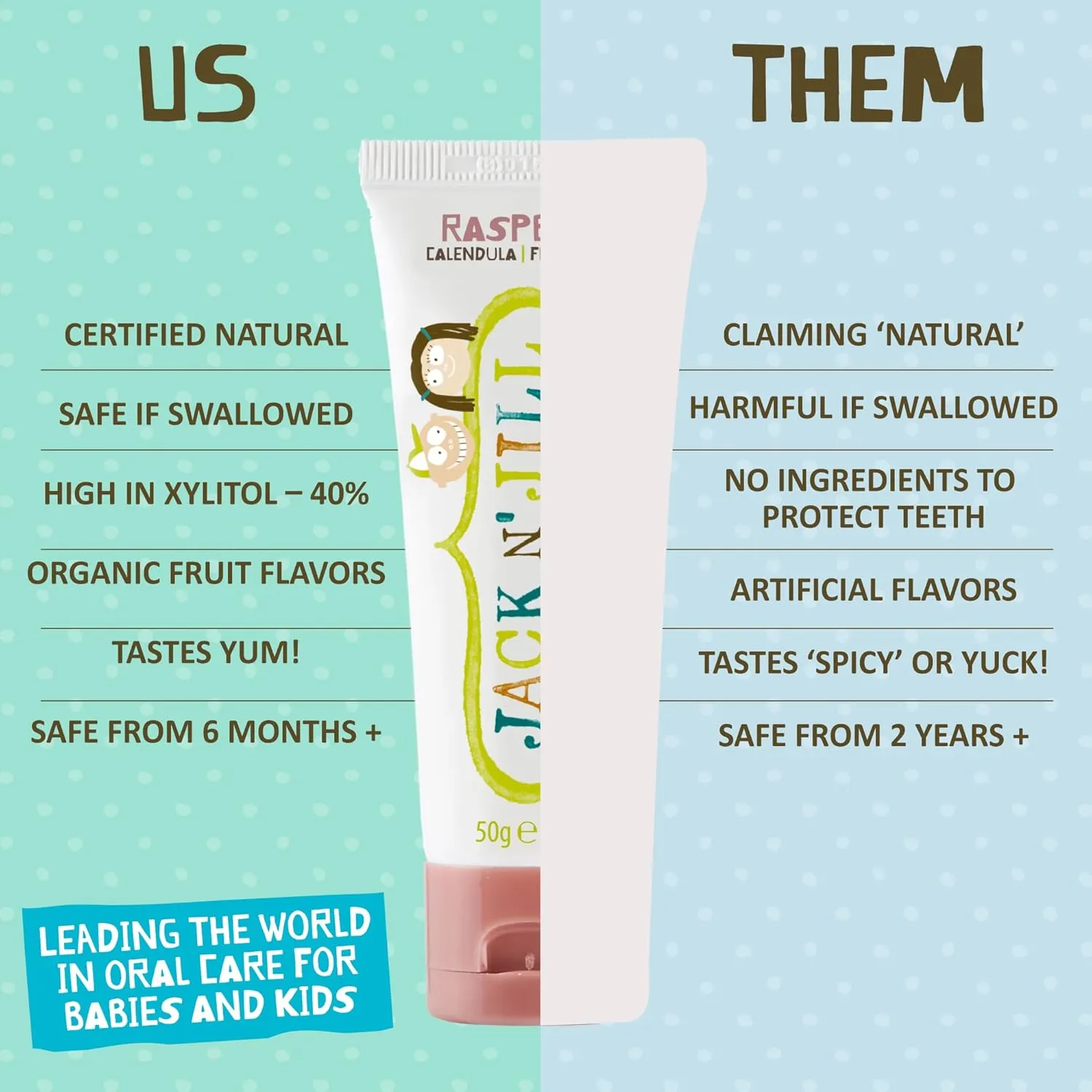 Jack N' Jill Natural Toddler Toothpaste - Fluoride Free Training Toothpaste for Toddlers 1-3, 40% Xylitol, BPA Free - Raspberry, 1.76 oz (Pack of 3)
