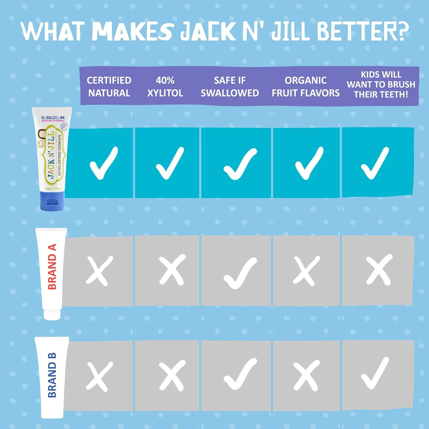 Jack N' Jill Natural Toothpaste for Kids - Fluoride Free Toothpaste, Safe to Swallow, 40% Xylitol, BPA Free - 1.76 oz (Variety Pack of 3)