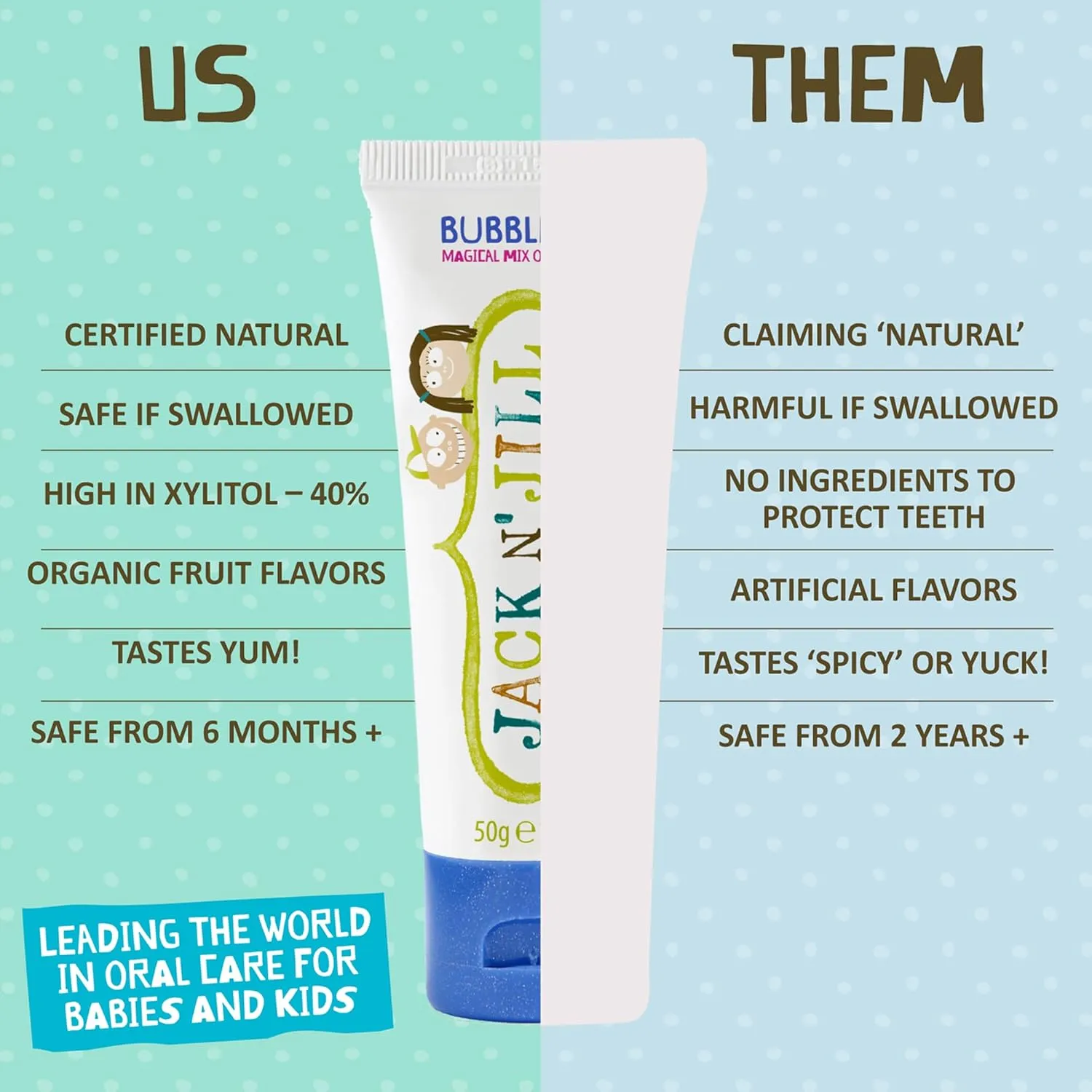 Jack N' Jill Natural Toothpaste for Kids - Fluoride Free Toothpaste, Safe to Swallow, 40% Xylitol, BPA Free - 1.76 oz (Variety Pack of 3)