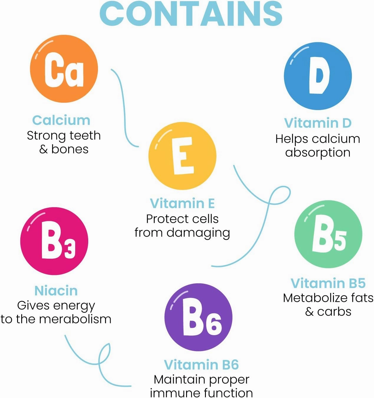 Kids Toothpaste with Daily Multivitamins B3, B5, B6, D, E, Xylitol, Calcium, Fluoride Free, Fresh Breath, Fights Tarter, Anti-Cavity, Safe to Swallow, 4.1oz, Bubble Gum Flavor, 2-Pack