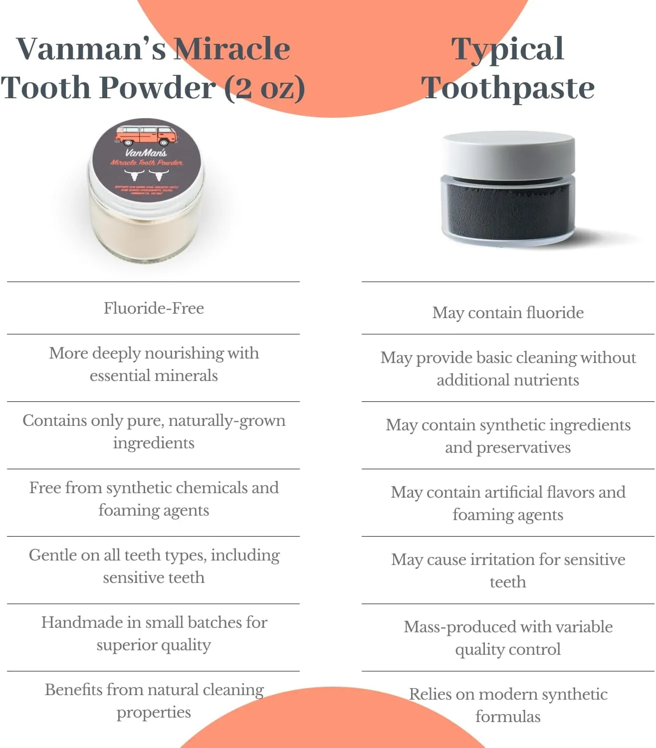 Miracle Tooth Cleaning Powder Toothpaste - Fluoride-Free Tooth Powder with Bentonite Clay, Baking Soda, Grassfed Cattle Bone, Cinnamon Oil, Sea Salt - Powdered Toothpaste - 2.5 Ounce
