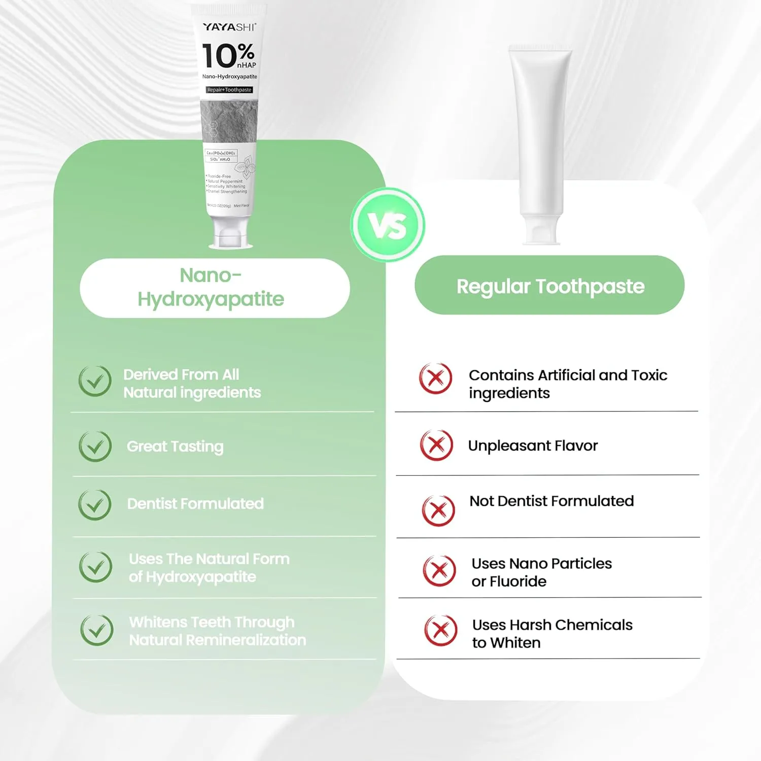 Nano-Hydroxyapatite Toothpaste – 10%-Hydroxyapatite -Appropriate for Sensitive Teeth, Whitening | Fluoride-Free, Mint Flavor, for Adult, Kids Oral Care