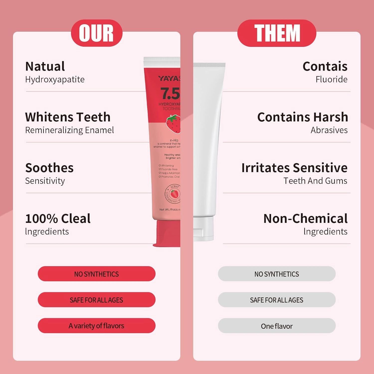 Nano Hydroxyapatite Toothpaste, Fluoride Free Toothpaste,Enamel Protection and Tooth Strengthening Appropriate for Sensitive Teeth, Daily Use for Oral Health -Strawberry Mango, 3.88 Fl Oz