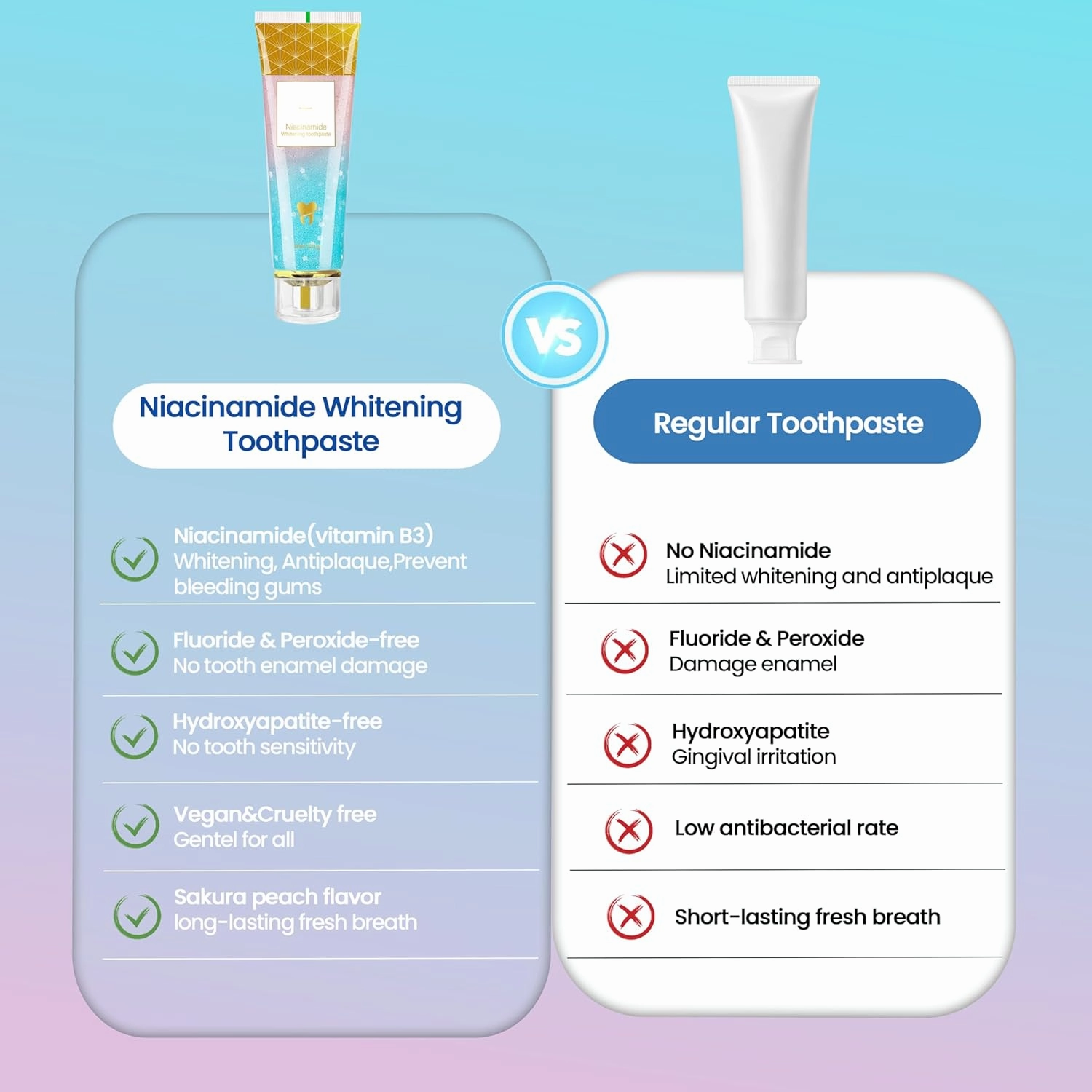 Niacinamide Whitening Toothpaste - Protects Enamel, Removes Stains, Improves Gum Health, Cherry Blossom Mint Flavor, Freshens Breath, Fluoride-Free, Vegan (1pcs)