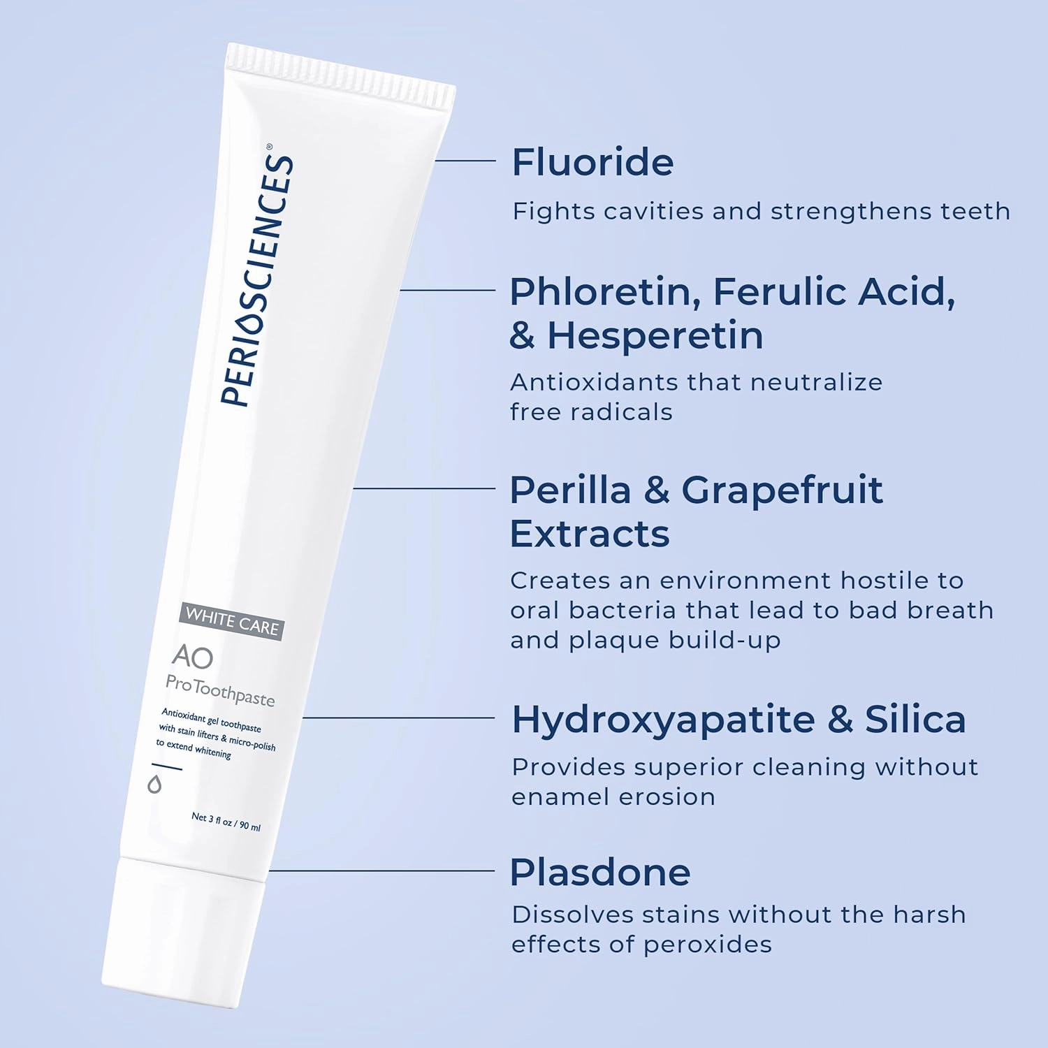 PerioSciences AO Pro Post Whitening Toothpaste with Nano Hydroxyapatite, Remineralizing, 3 fl oz / 90ml - Pack of 2