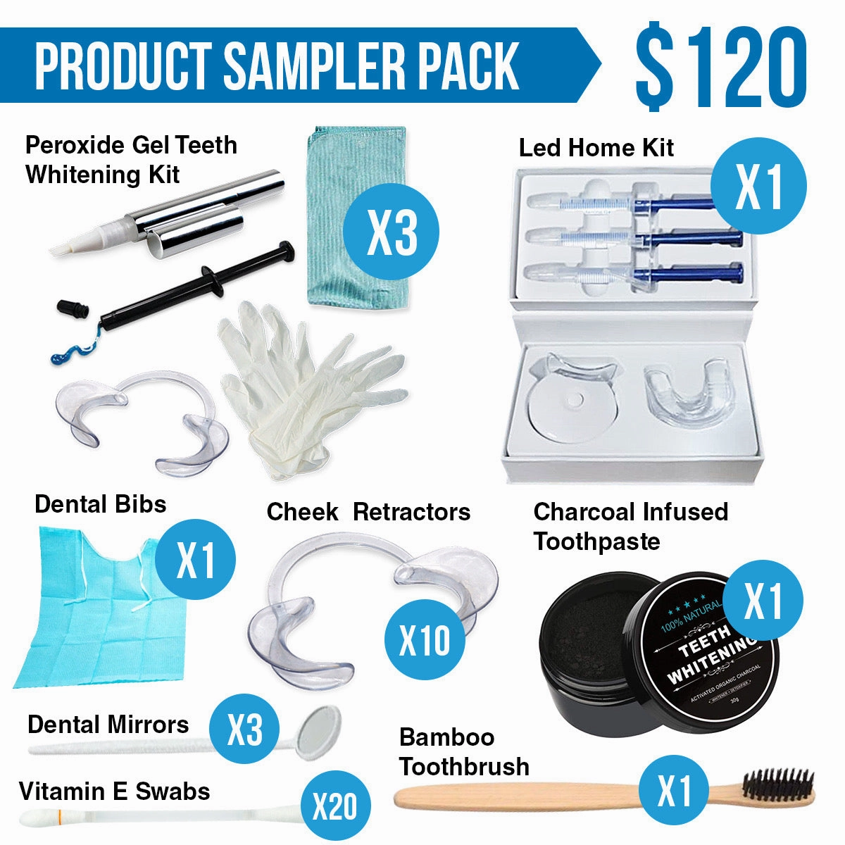 Product Sampler Package