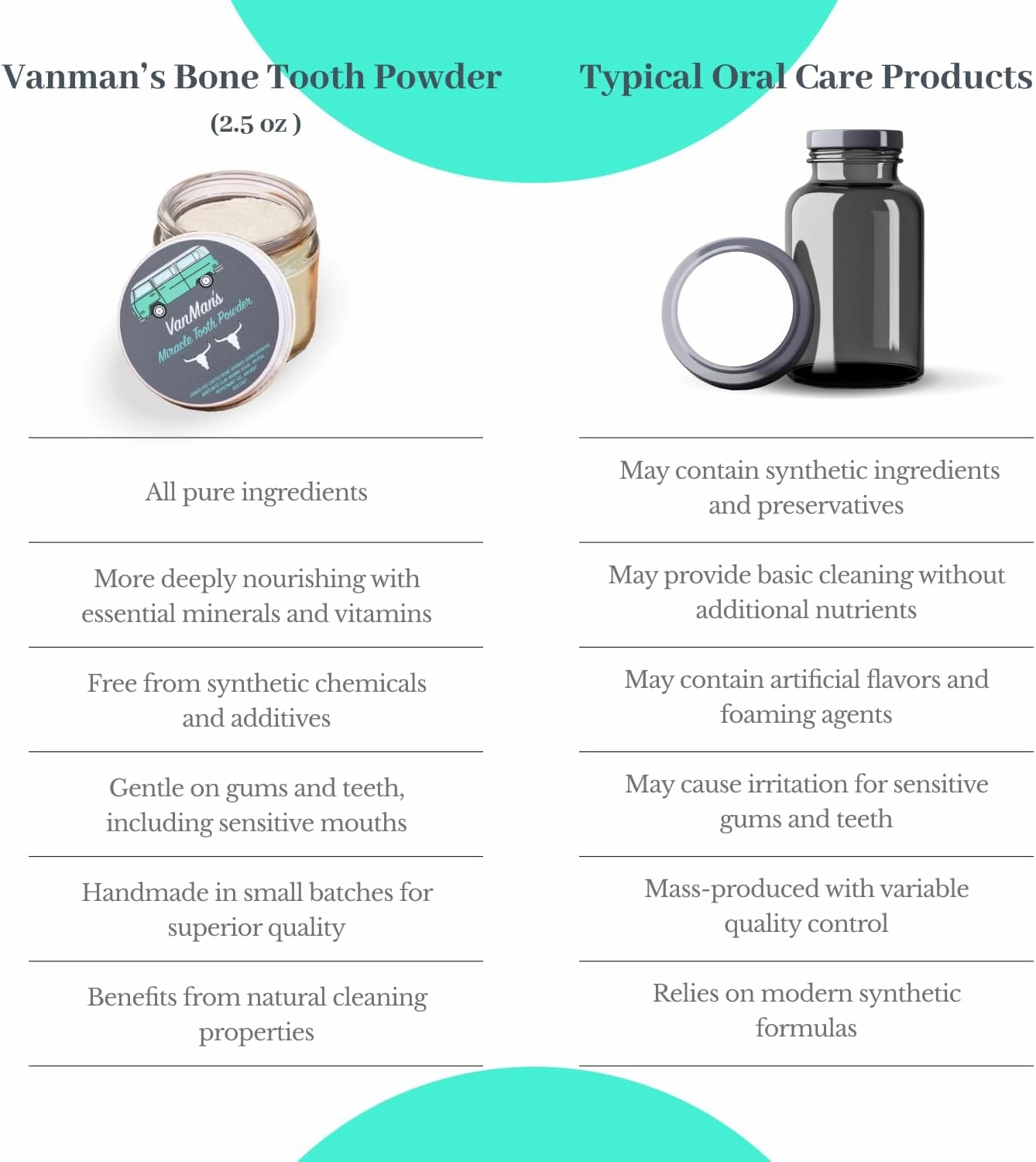 Vanman’s - Mint and Bone Tooth Powder Toothpaste - Remineralizing Tooth Powder with Cattle Bone Derived Hydroxyapatite, Bentonite Clay, Peppermint Oil and Baking Soda - 2 oz
