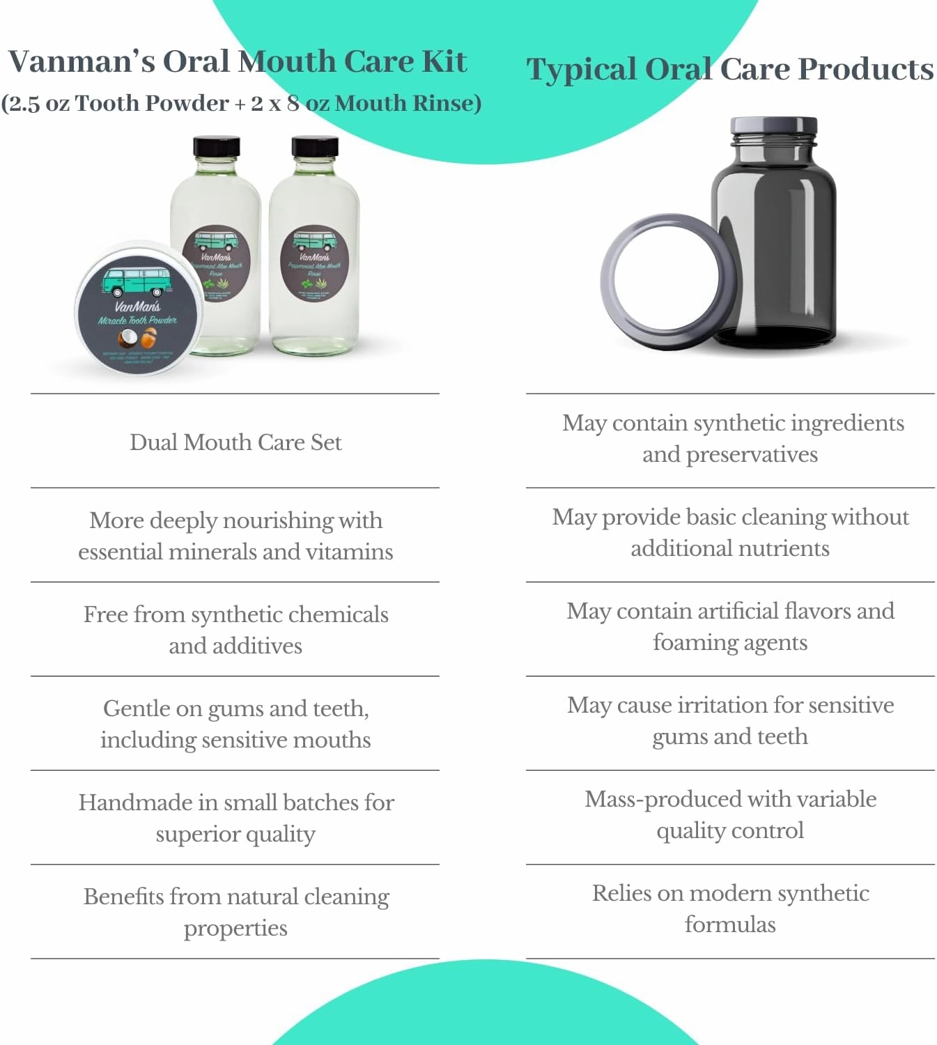 Vanman's - Oral Mouth Care Kit with Powder Toothpaste (2.5 Ounce) and Two Oral Rinse Mouthwash (8 Ounce) - Aloe, Mint Remineralizing Mouthwash and Tooth Powder with Coconut Charcoal, Egg Shell