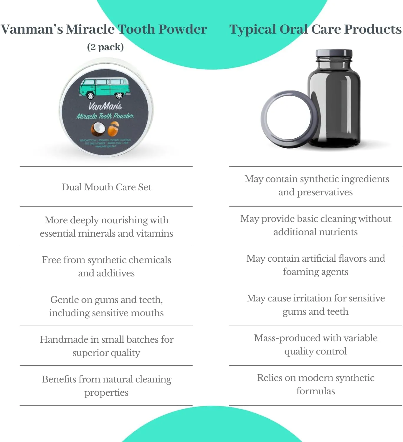 Vanman’s - Miracle Tooth Cleaning Powder Toothpaste - Fluoride-Free Whitening Tooth Powder with Coconut Charcoal, Eggshell Powder - Remineralizing Tooth Powder - 2.5 Ounce