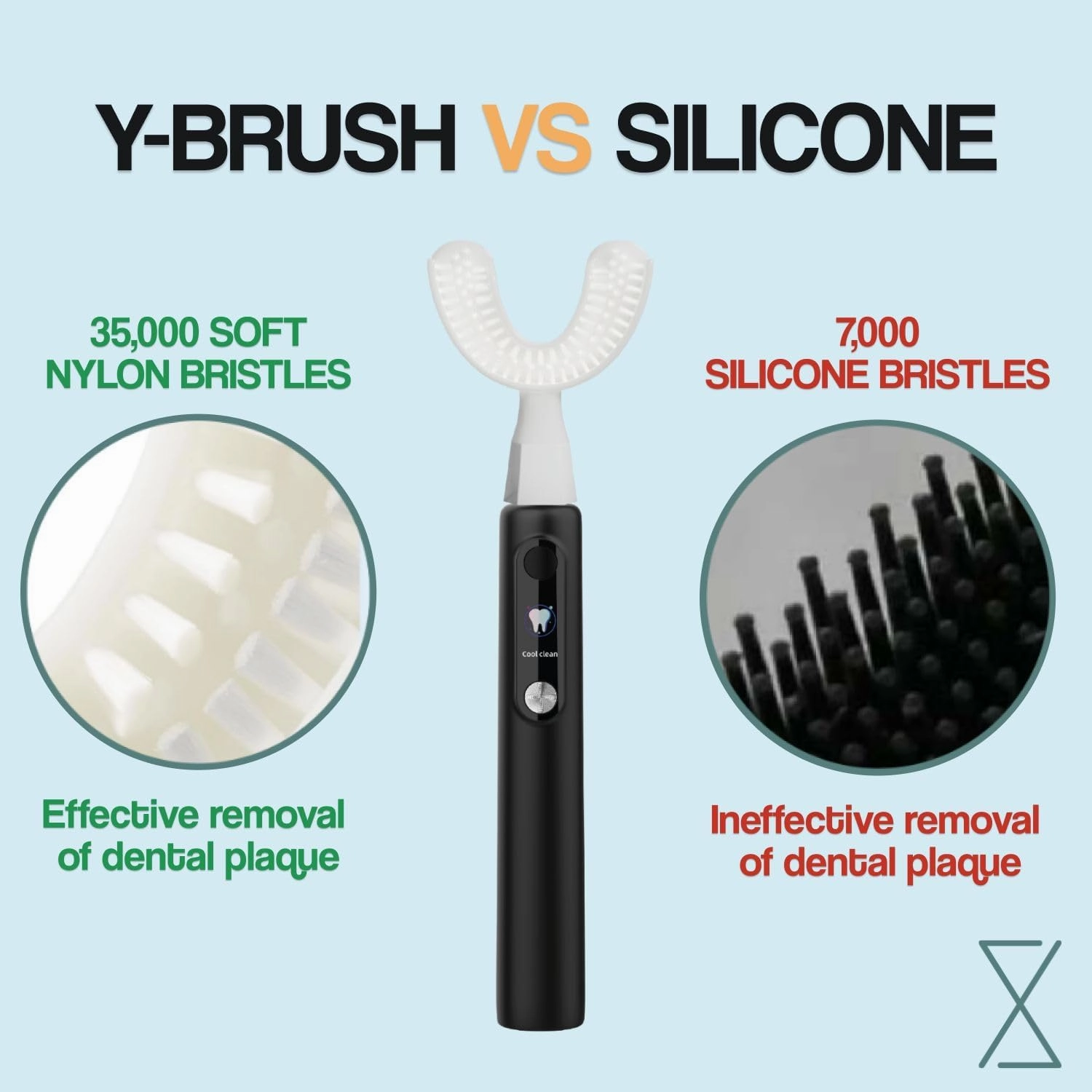 Y-Brush Ultra Premium - Sonic Toothbrush - USB-C Rechargeable, Travel Case, 6 Cleaning Modes
